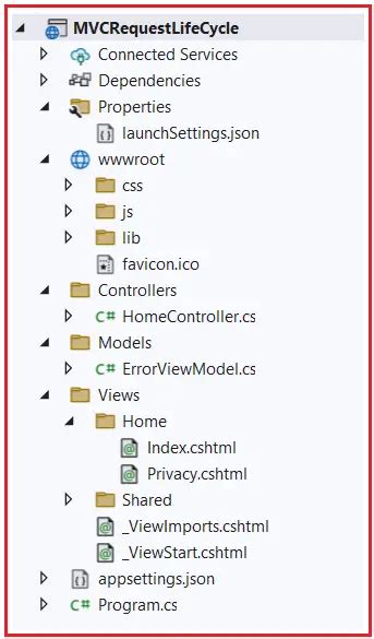 Asp Net Core Mvc Request Life Cycle Dot Net Tutorials