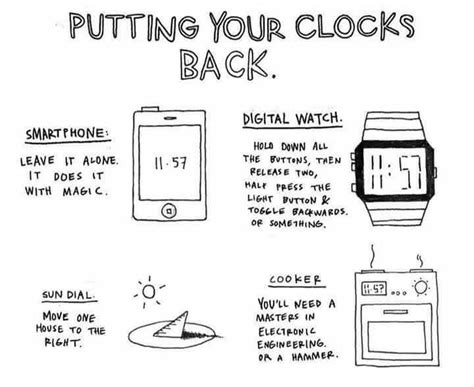 Did You Remember To Set Your Clock Back