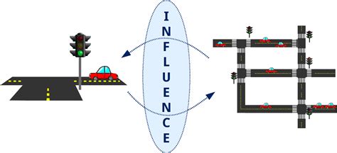 INFLUENCE – Frans A. Oliehoek