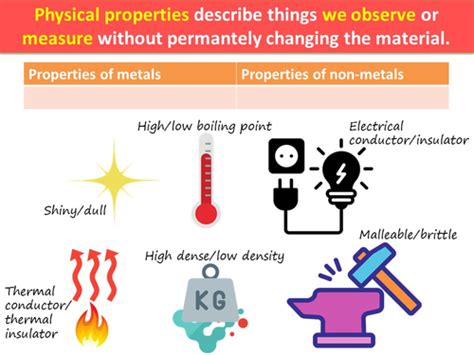 Chemical Reactions of Metals and Non-Metals | Teaching Resources