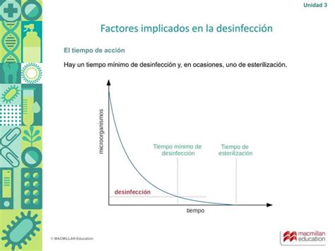 Limpieza Y Desinfeccion De Materiales E Instruentos Ppt