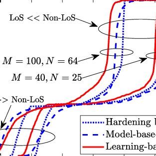Comparison among baseline schemes. | Download Scientific Diagram 
