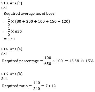 Ibps Po Prelims Quantitative Aptitude Mini Mock Bar Graph Di