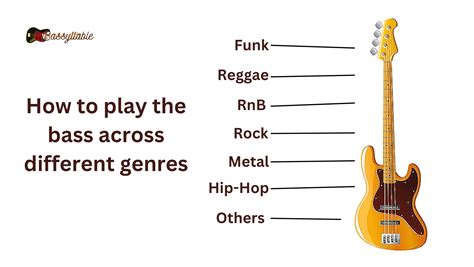 Mastering the Groove: Techniques for Playing Bass Guitar Across Various Music Styles – Bassyllable