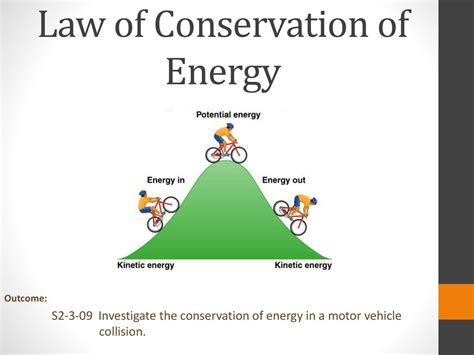 Law Of Conservation Of Energy Diagram