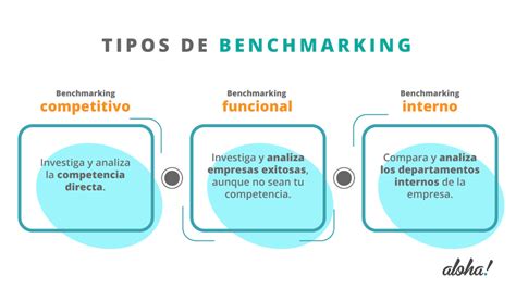 Los Diferentes Tipos De Benchmarking Que Puedes Usar Para Mejorar Tu