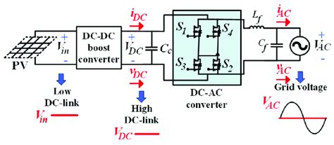 Single Phase Grid Connected Scheme 64 Download Scientific Diagram