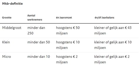 Zeven Zaken Regelen Voor Sseb Aanvraag Op 9 Mei Cumela