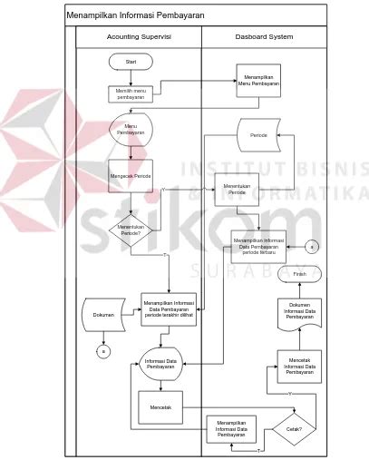 Lkp Rancang Bangun Aplikasi Visualisasi Sistem Informasi Akuntansi