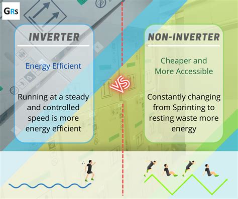 Ac Inverter Vs Non Inverter Free Delivery Ids Deutschland De