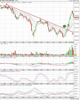 Nexttrade CPO Prices To Consolidate