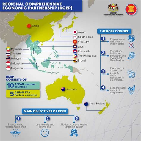 RCEP Explained Malaysian Chamber Of Commerce Hong Kong And Macau