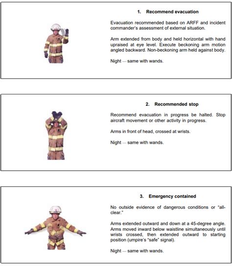 5 Standard Emergency Hand Signals