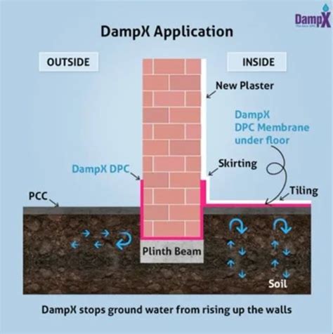 Damp Proof Course Damp Proof Sheet Manufacturer From Mumbai