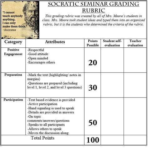 Socratic Seminar Mrs Moores Civics Class