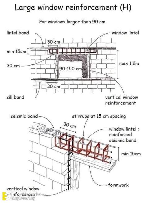 Important Rcc Dtatilas Of Footings Beams Columns Slabs And Stairs