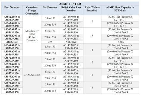 alternative pressure setting  multiport relief valve manifolds