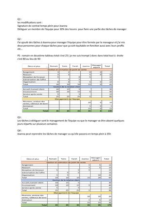 6 Theme 3 Synthese management et économie LORGANISATION DE L