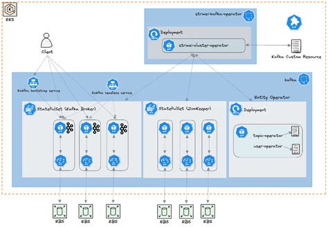 AWS Open Source Newsletter 185 Beachgeek Blog A Refuge For