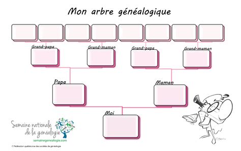 12 Propre Arbre Généalogique Simple Collection Coloriage