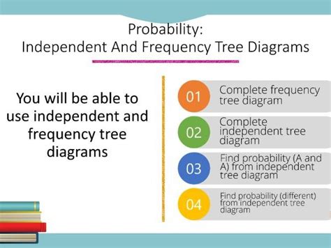 Probability Independent And Frequency Tree Diagrams Powerpoint Higher