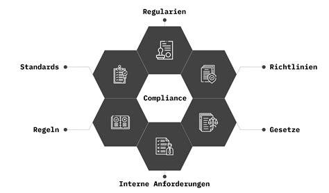 Produkt Compliance