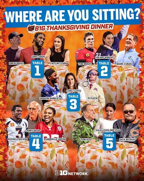 Big Ten Network On Twitter Happy Thanksgiving 🦃 Which Table Would