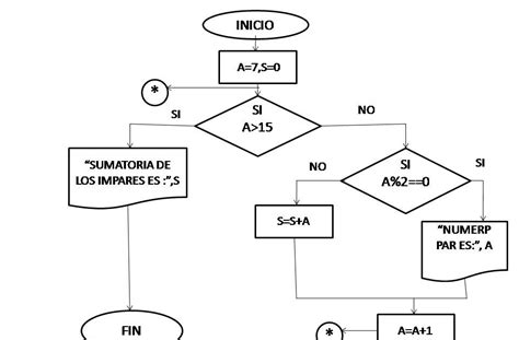 Algoritmos Pares Y Sumatoria De Impares Del Hot Sex Picture