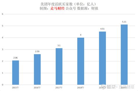 美团2020年报深度解读及2021年业绩展望财经头条