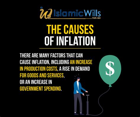 Unveiling The Causes Of Inflation And Islamic Financial Tips To