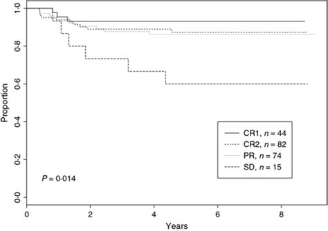 Disseminated Lymphoblastic Lymphoma In Children And Adolescents