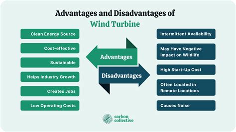 Wind Turbine | Meaning, How It Works, Components, Types, Pros & Cons