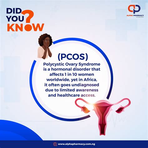 Alpha - Polycystic Ovary Syndrome (PCOS) affects millions of women, yet