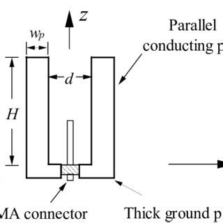 Configuration Of The L Probe Fed Pfpra A Side View B Front View