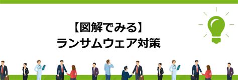 【図解でみる】ランサムウェア対策方法を解説！最新の攻撃方法とは？ 大阪、奈良でpbx・ナースコール・wi Fi導入ならkosネットワーク株式会社