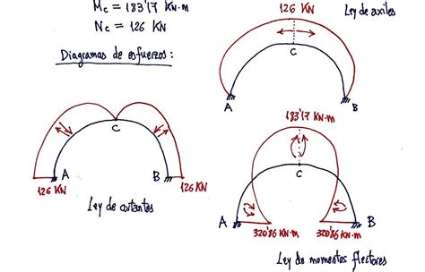 Blog De Luismi Iyc El Arco Como Elemento Estructural