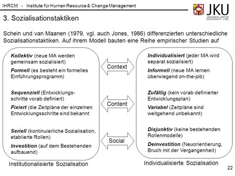 Einheit Sozialisation Und Rekreation Creativ Card Ppt Herunterladen