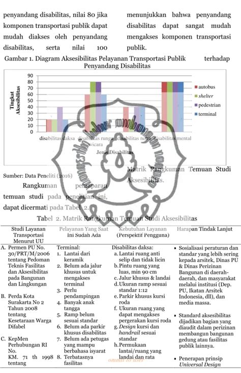 AKSESIBILITAS PENYANDANG DISABILITAS TERHADAP LAYANAN TRANSPORTASI