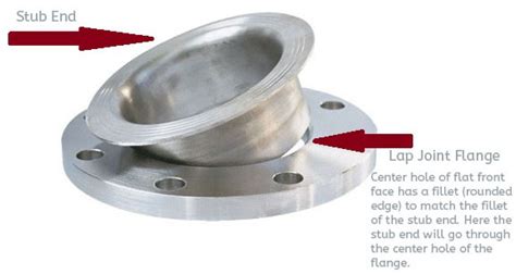 When to use a lap joint flange | Extreme bolt