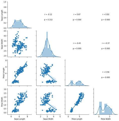 Exploratory Data Analysis — 데사견문록