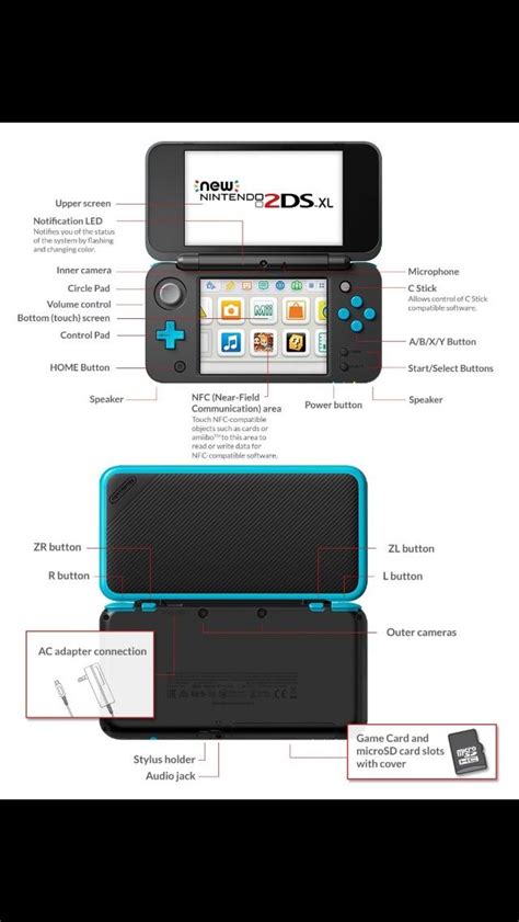 The N2DS XL has a different SD CARD Slot. : r/3dshacks