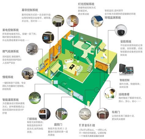 家庭安防首选智能家居安防监控系统 阿里巴巴商友圈