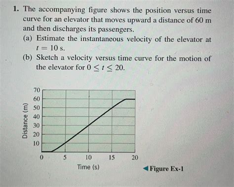 Solved The Accompanying Figure Shows The Position Versus Time Curve