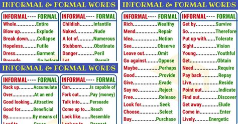 Formal And Informal Words In English Telegraph