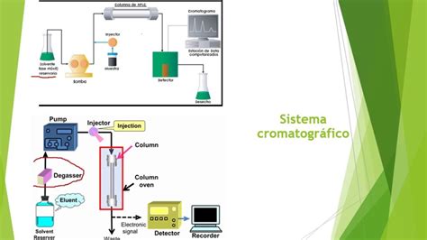 Cómo aplicar la Cromatografía de Fase Inversa para la Optimización de