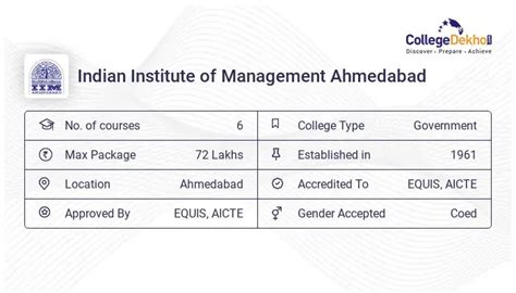 Iim Ahmedabad Selection Criteria 2024 Image To U