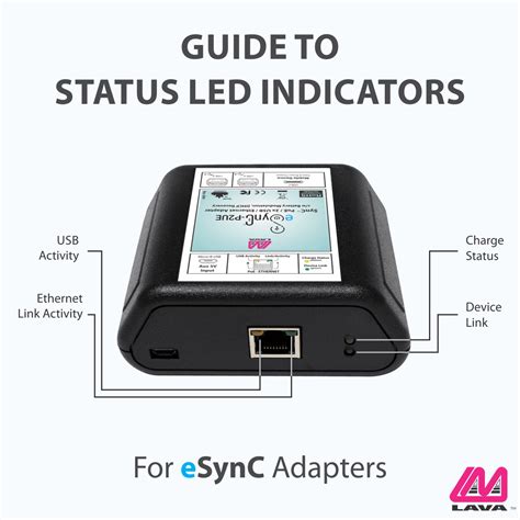 Guide To Status Led Indicators Blog By Lava