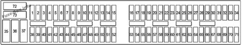 Fuse Box Diagram Bmw 3 Series E46 1998 2006