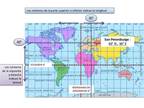 Latitud Y Longitud