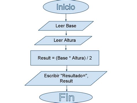 Diagramas De Flujo Algoritmo